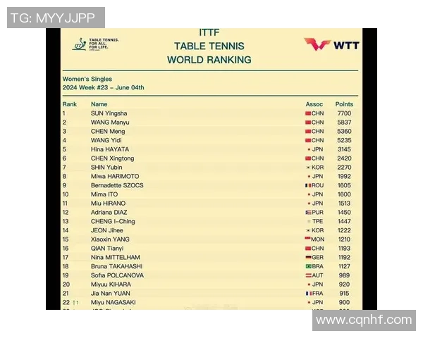 重庆乒乓球队荣登全国乒乓球节奏排行榜第十名的背后故事