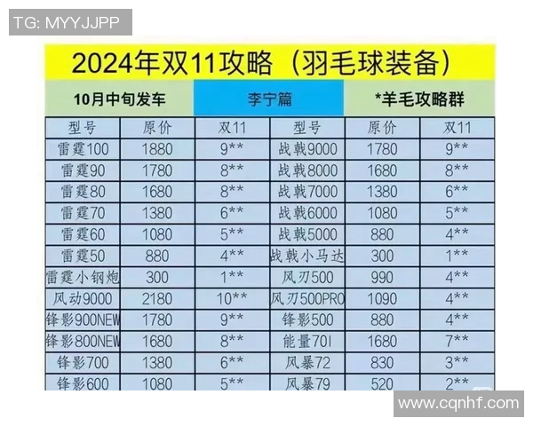 羽毛球装备选购：球拍推荐