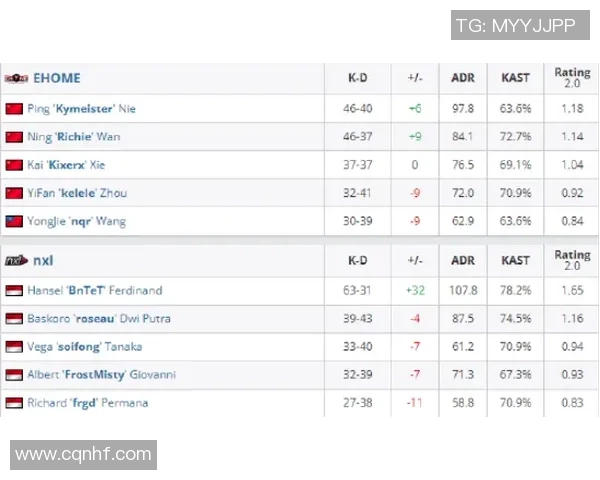 权威发布：CS_GO实力实力榜单