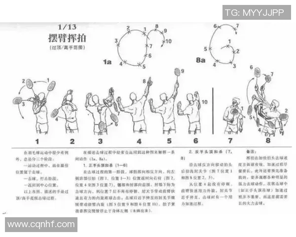 从零开始：羽毛球耐力完全攻略_1