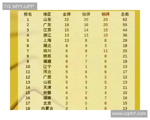 全运会积分榜：南京排球队以78分领跑