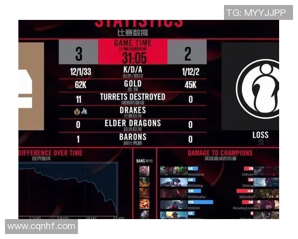 数据分析:IG的比赛经验表现 数据分析:IG的比赛经验表现