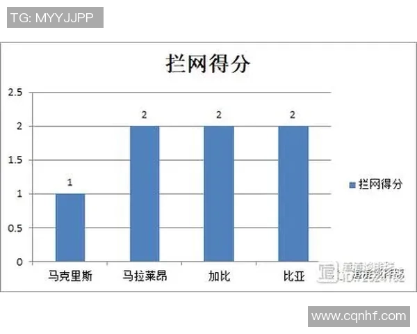 数据分析:深圳排球队的比赛经验表现 数据分析:深圳排球队的比赛经验表现