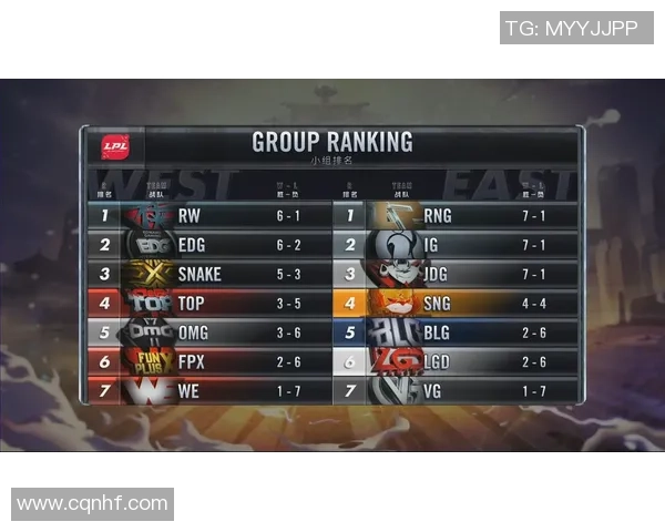 精英赛积分榜：WE以54分领跑